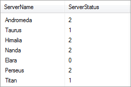 Better ListView with bound list Better ListView with bound list