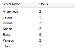 Better ListView with bound list Better ListView with bound list
