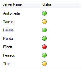 Better ListView with bound list Better ListView with bound list