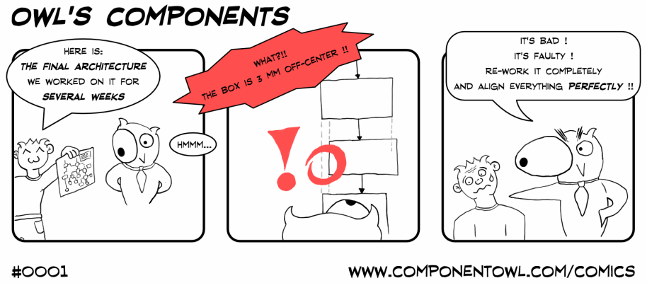 Dimensionality of an Owl
